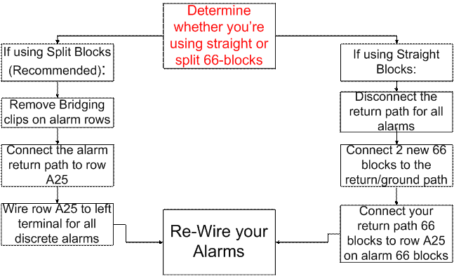 NetGuardian 832A and 864A Wiring