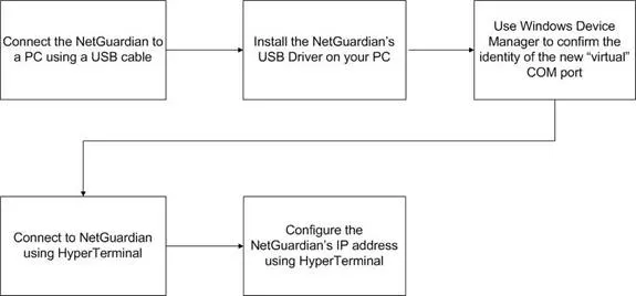 Quick Reference Chart