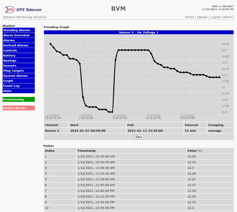 Battery Cell Voltage Chart and Trends on our Web Interface