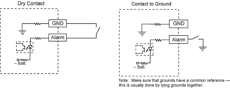 Dry contact closure and contact-to-ground discrete input